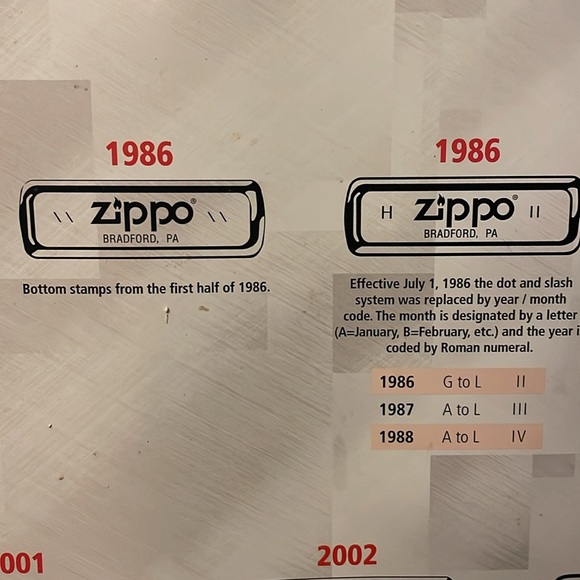 Zippo Date codes. For those who would like some reference. - Picture 7 of 14